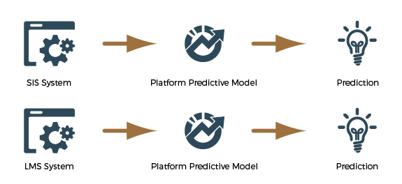 Cognitell education graphic