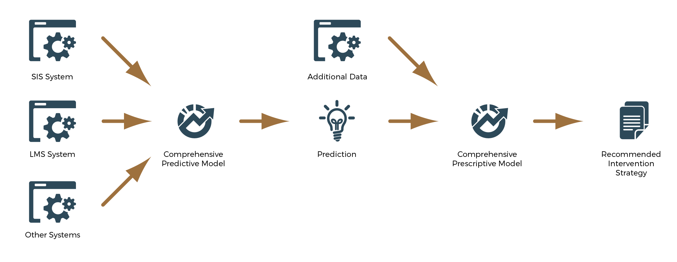 Cognitell education graphic